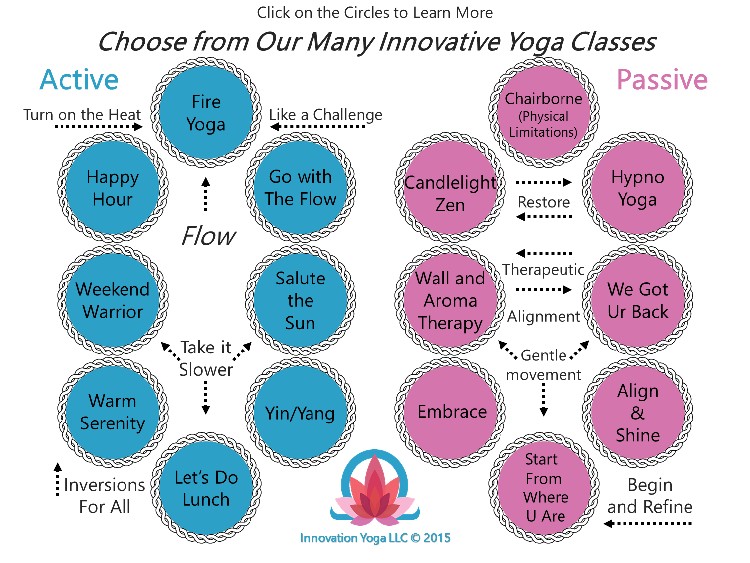 Innovation Yoga LLC Classes